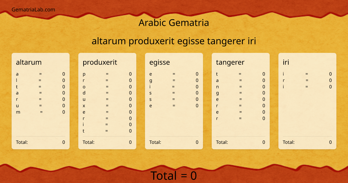 altarum produxerit egisse tangerer iri in arabic Gematria